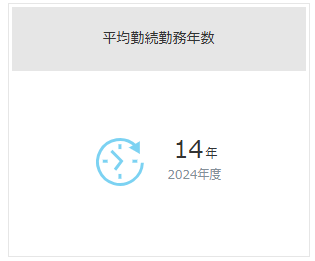 平均勤続勤務年数