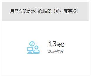 月平均所定外労働時間（前年度実績）